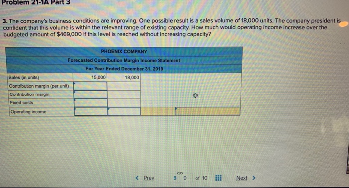 Company's 2019 master budget Included the following fixed budget report. It is