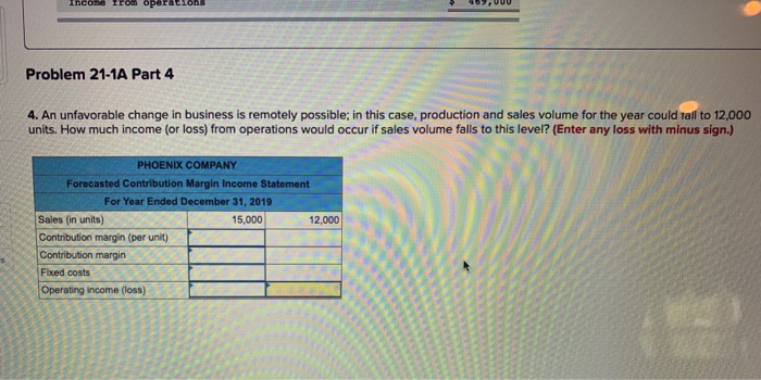 based on an expected production and sales volume of 15,000 units. $3,300,000