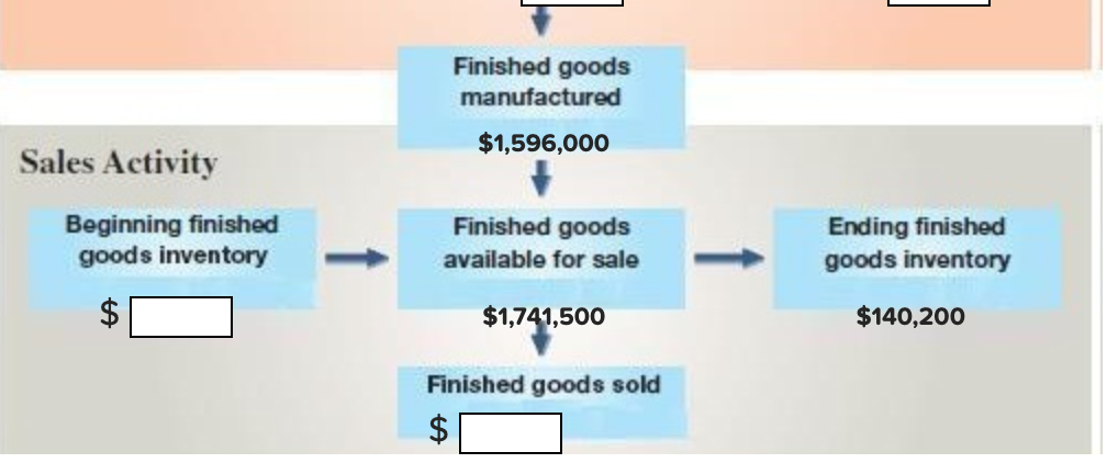 Raw materials available for use in production $ Ending raw materials inventory