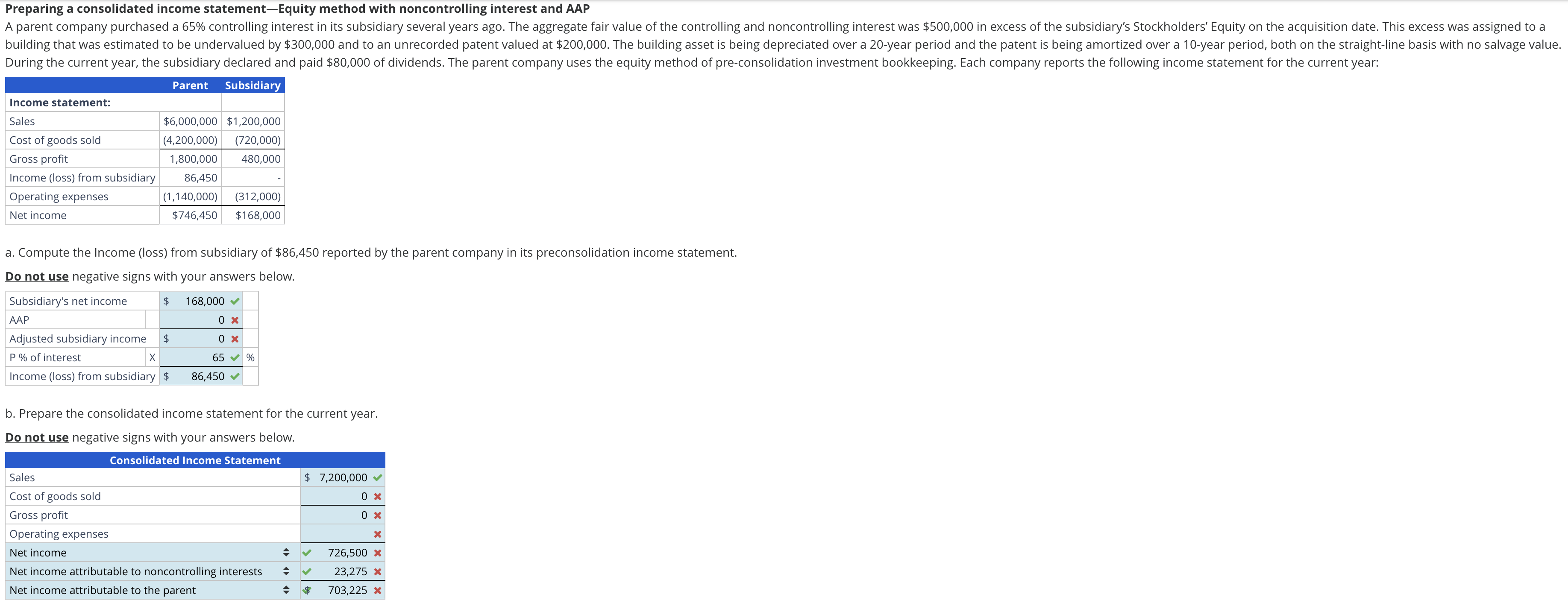 Preparing a consolidated income statement-Equity method with noncontrolling interest and AAP