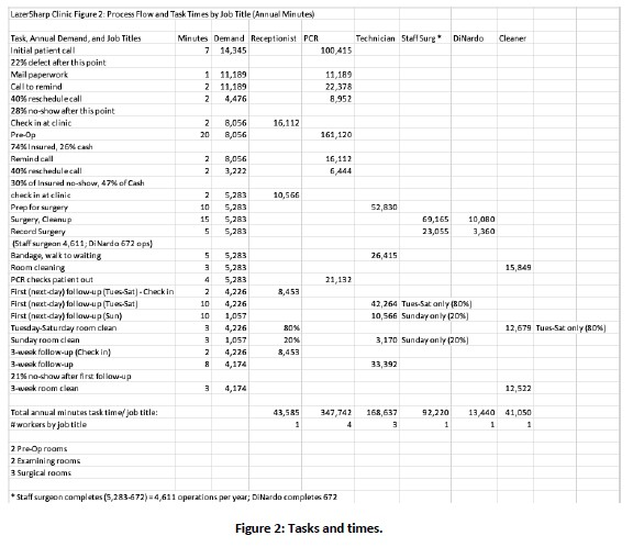 Staff Surgeon, and Cleaner) and for the pre-op, surgical and examination rooms.