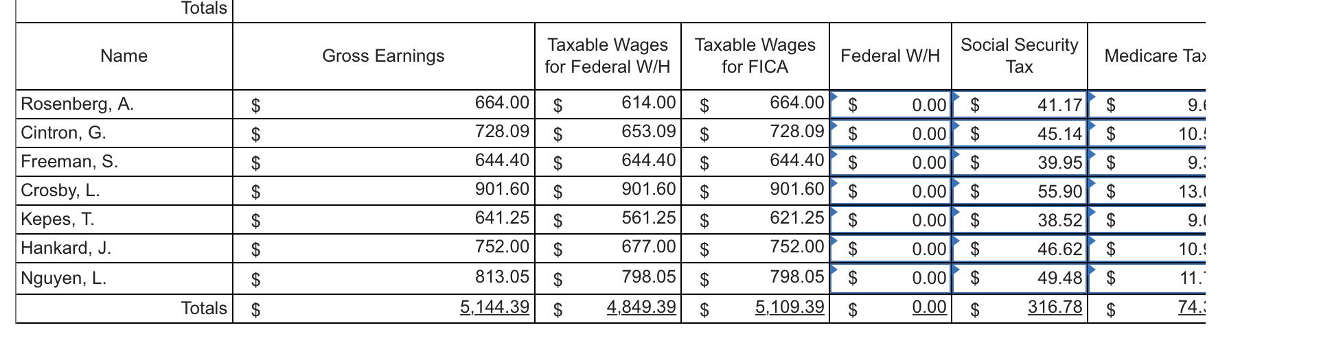 and final answers to 2 decimal places.) Required: Using the payroll register