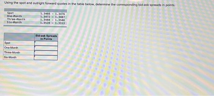  Using the spot and outright forward quotes in the table below,