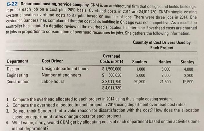 5-22 Department costing, service company. CKM is an architectural firm that designs