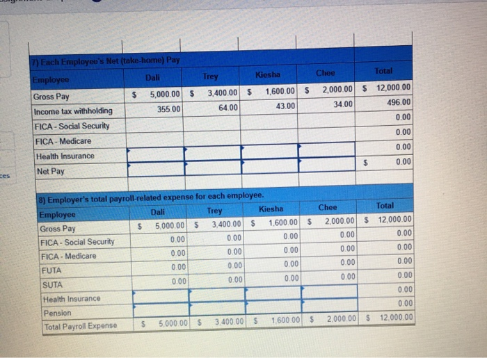 FUTA taxes are 0.6% and SUTA taxes are 5.4%. The company is