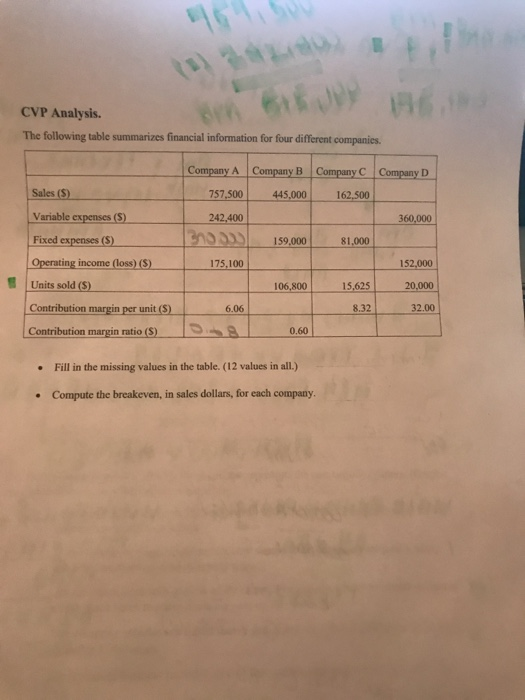  What are the formulas to compute this? I only understood Company