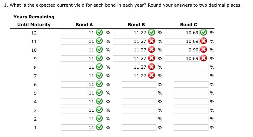 expected capital gains yield for each bond in each year? Round your