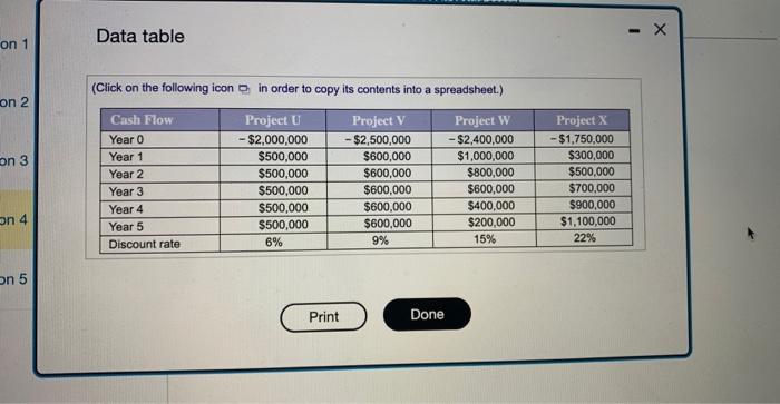  rofutability index Data table (Click on the following icon in order