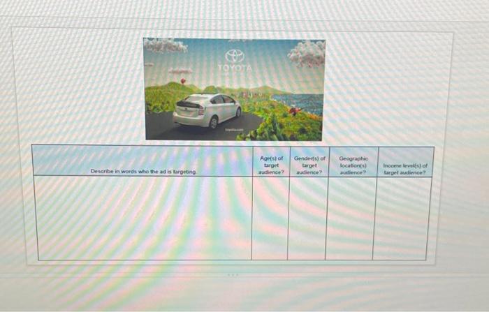 who you believe the ad that is shown is targeting. Columns 2-4
