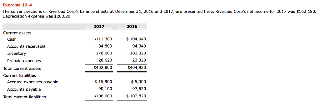  Exercise 12-4 The current sections of Riverbed Corp's balance sheets at