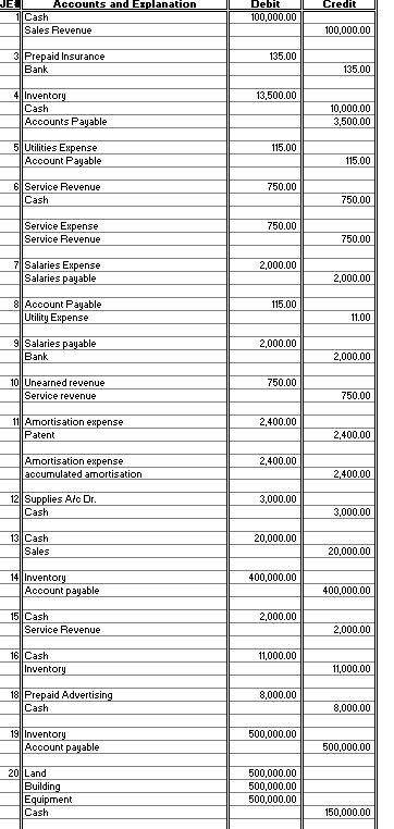 Please help me create amortization table with this JJE Took out a