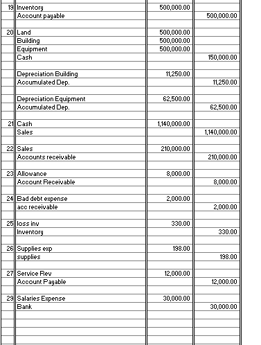 loan for $100,000. To be repaid annually $20,000+7% interest 2 Prepaid 18