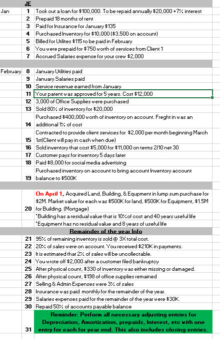 months of rent 3 Paid for Insurance for January $135 4 Purchased