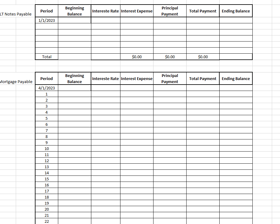 lnventory for $10,000 ( $3,500 on acoount) 5 Billed for Utilites $115