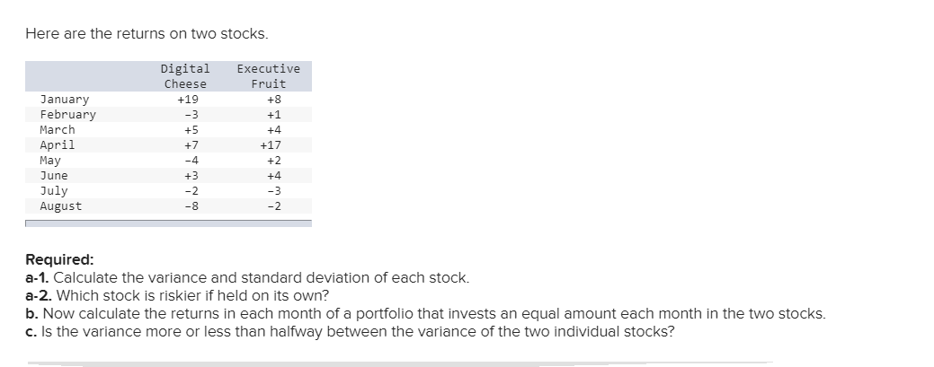 Here are the returns on two stocks. Digital Cheese +19 Executive
