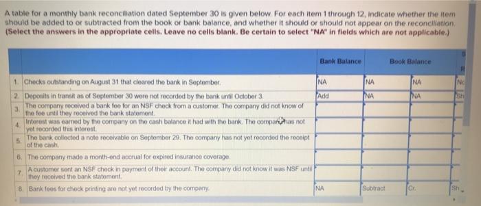  A table for a monthly bank reconciliation dated September 30 is