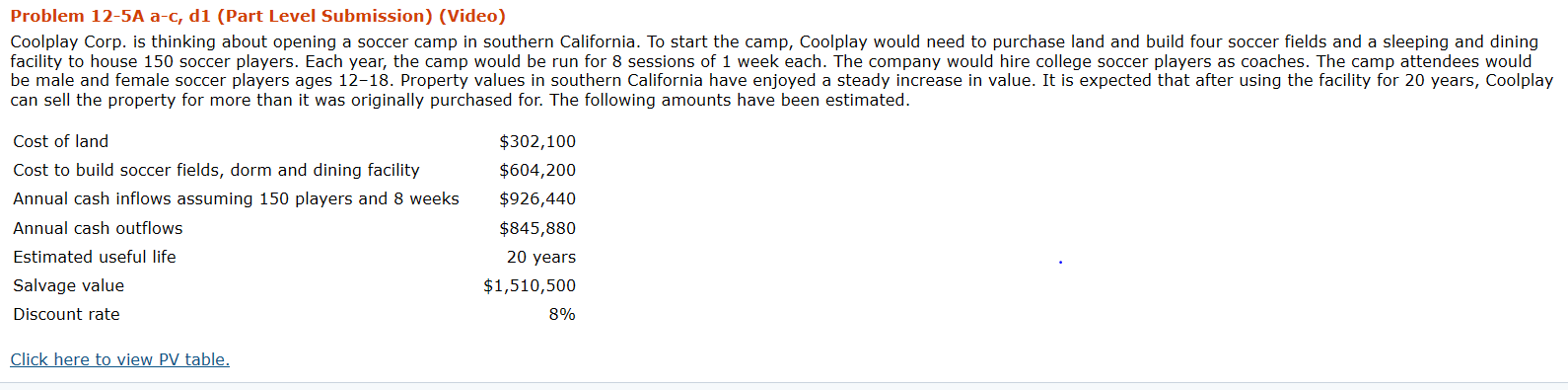  Problem 12-5A a-c, di (Part Level Submission) (Video) Coolplay Corp. is