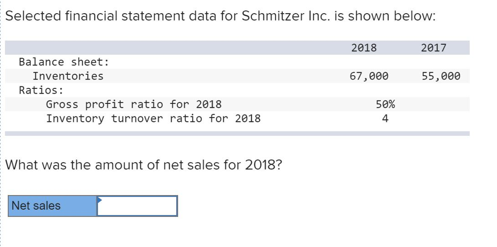  Selected financial statement data for Schmitzer Inc. is shown below: 2018