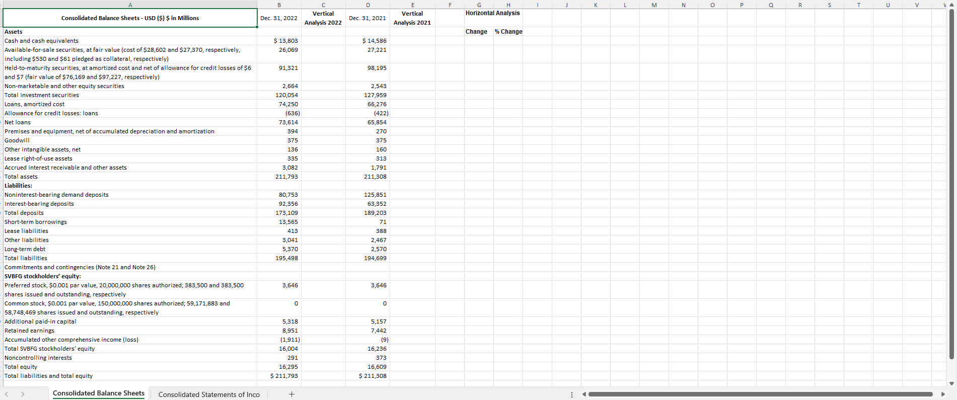  Solve verticle analysis 2022,2021 and horizontal alalysis and show work please!