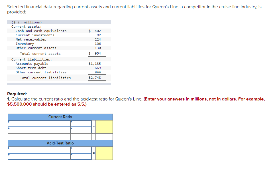 Selected financial data regarding current assets and current liabilities for Queen's