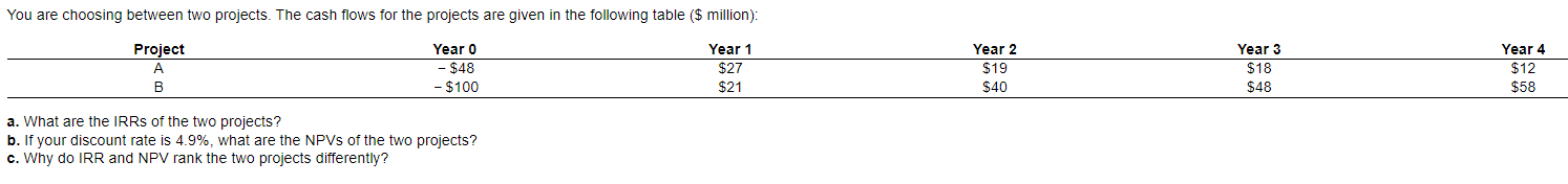  You are choosing between two projects. The cash flows for the