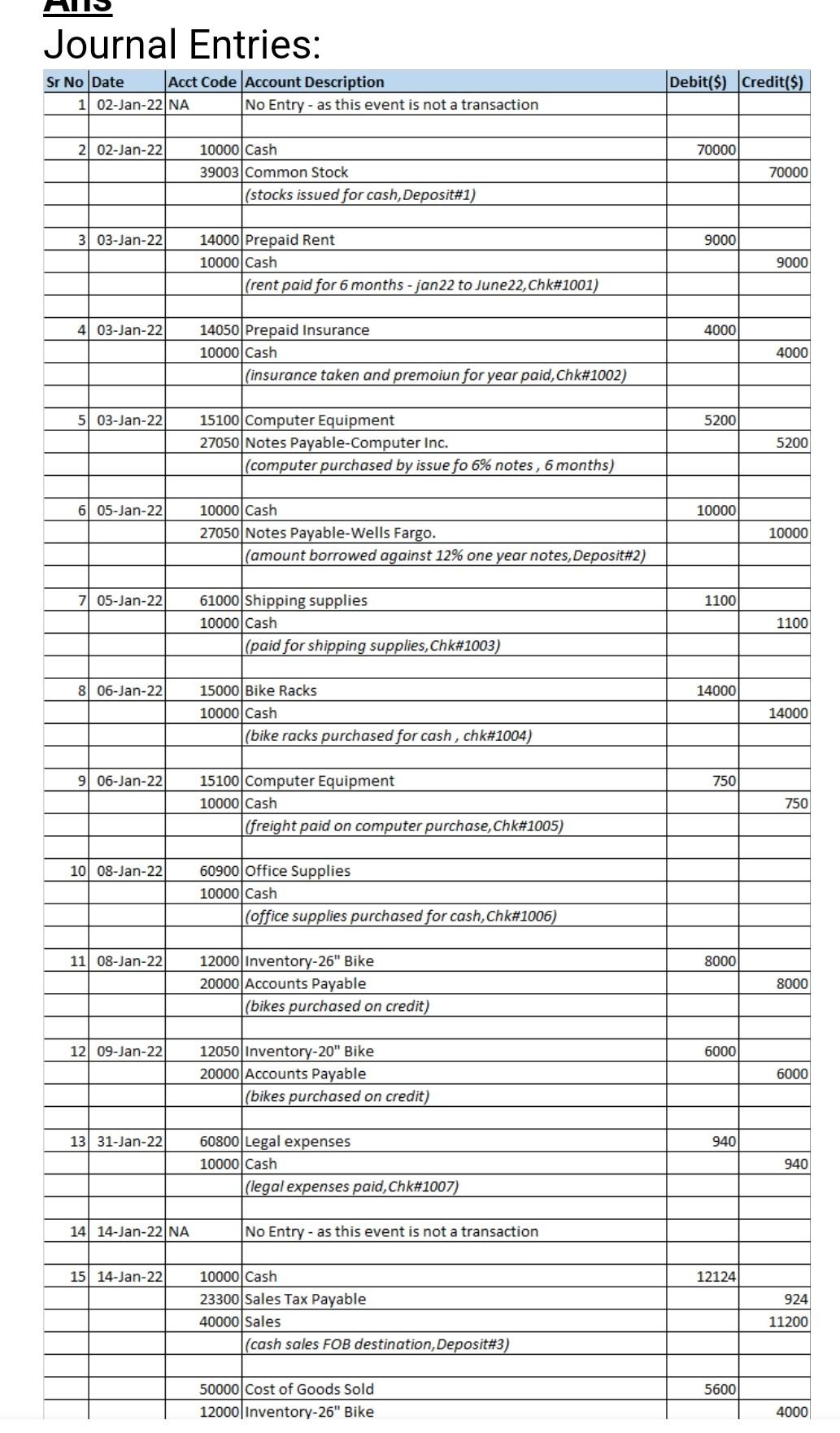 the following month-end adjusting entries for the month of January. Write the