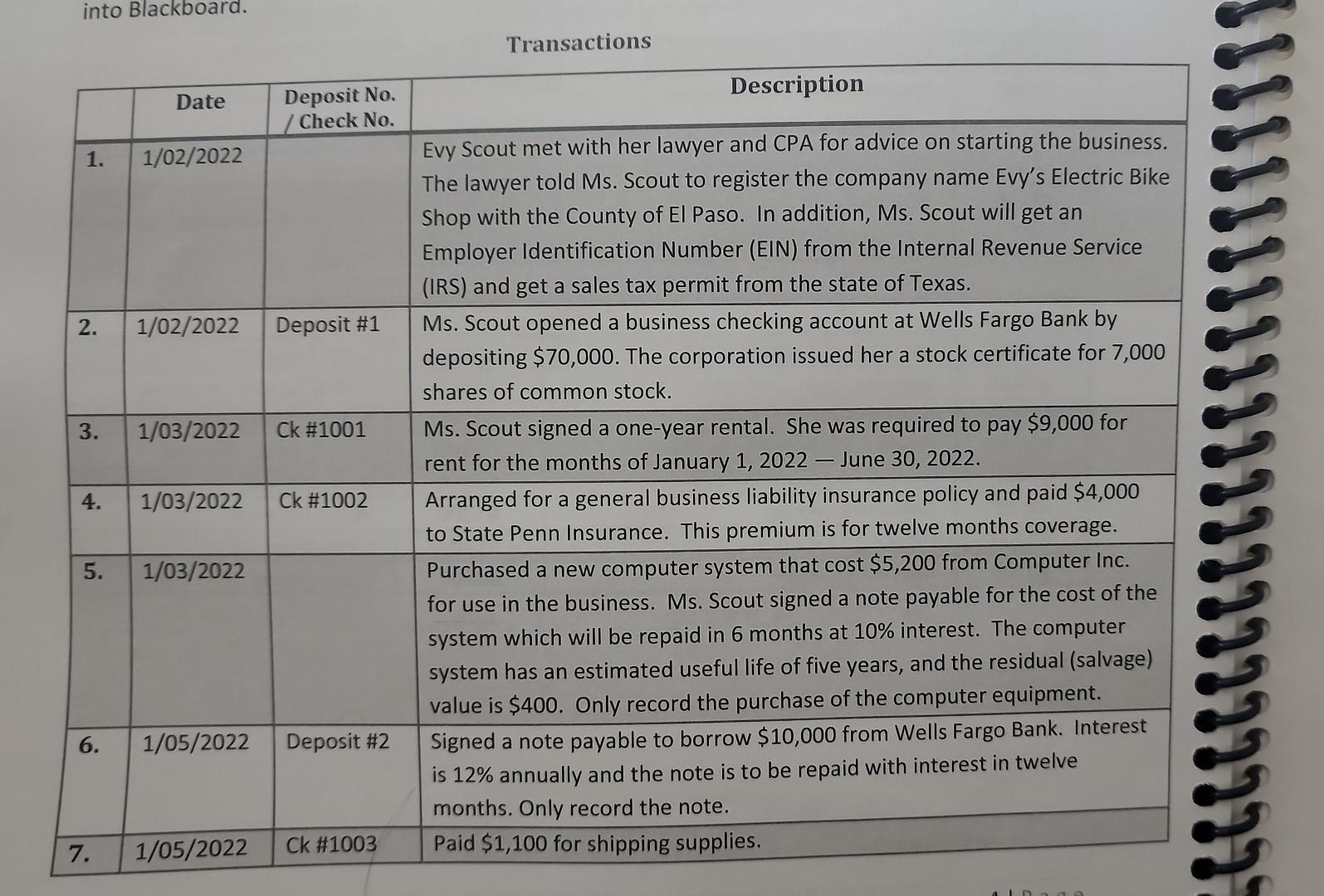 on hand. b. $200 of shipping supplies remained on hand. C. $1,300