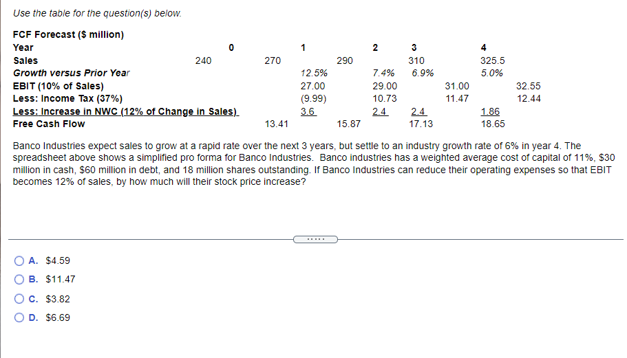 0 N Use the table for the question(s) below. FCF Forecast