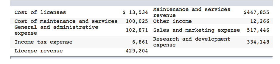 Tableau Software provides business analytics software products, including Tableau Desktop, Tableau Server,