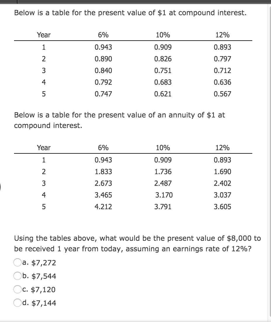  Below is a table for the present value of $1 at