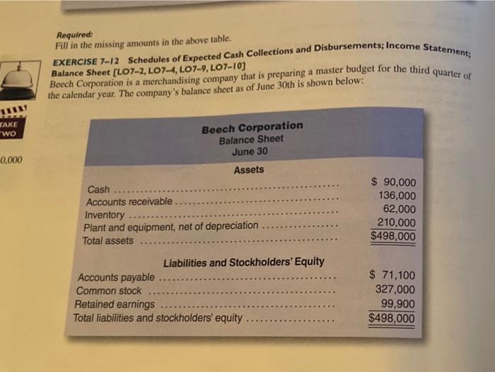  Required: Fill in the missing amounts in the above table, EXERCISE