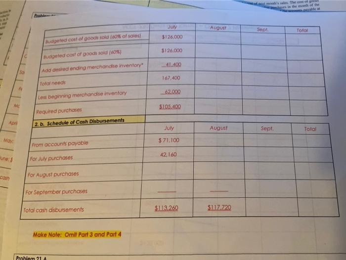 preparing a master budget for the third quarter of the calendar year.