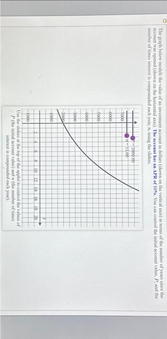  NEEDED ASAP THANKS! The graph below models the value of an