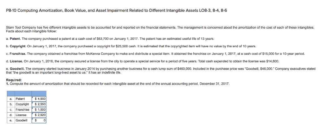  help finding impairment loss! P8-10 Computing Amortization, Book Value, and Asset