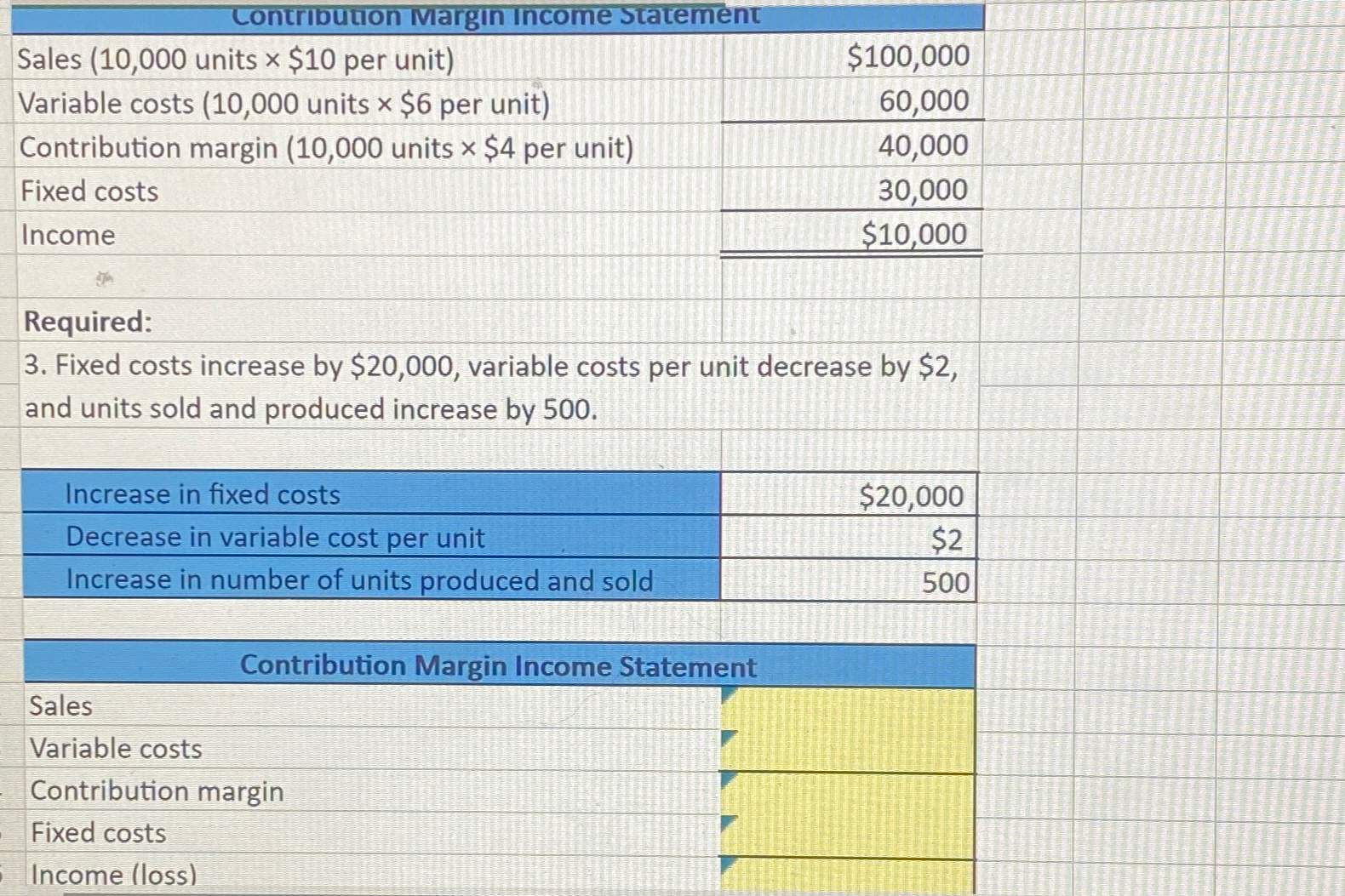  \table[[Contribution Margin Income statement],[Sales units $10 per unit),$100,000 