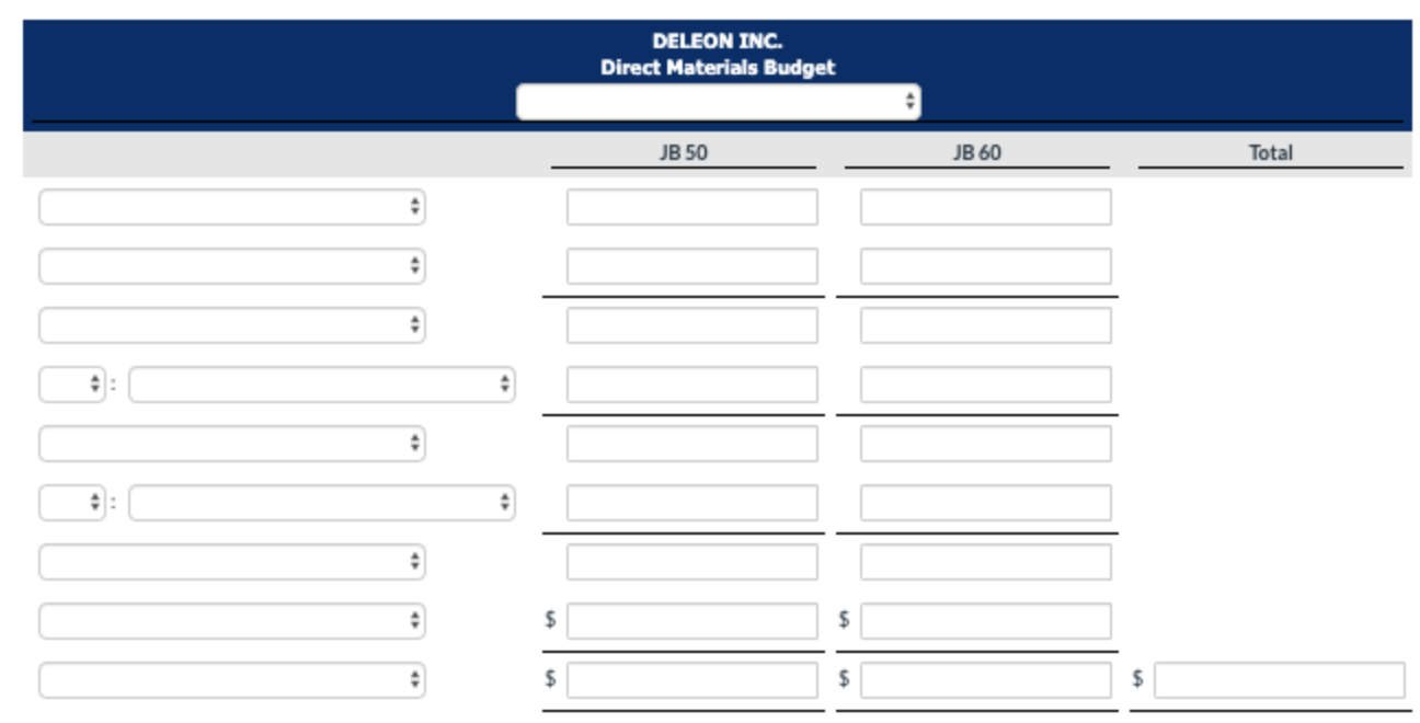and the selling and administrative expense budget. The latter shows selling expenses