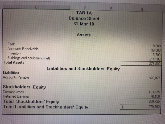 last accounting period is given. TAB 2/BUDGET Prepare a master budget for