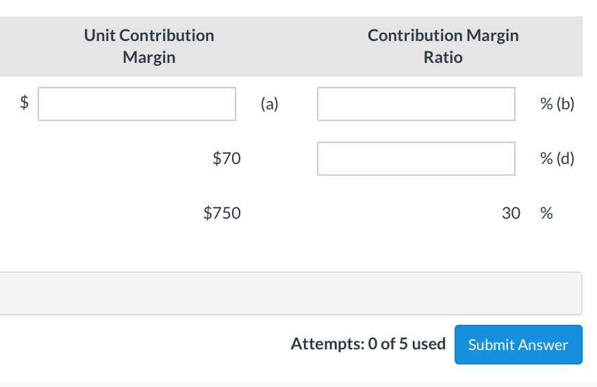 Unit Variable Costs 1. $600 $300 2. $250 $ (c) 3. $