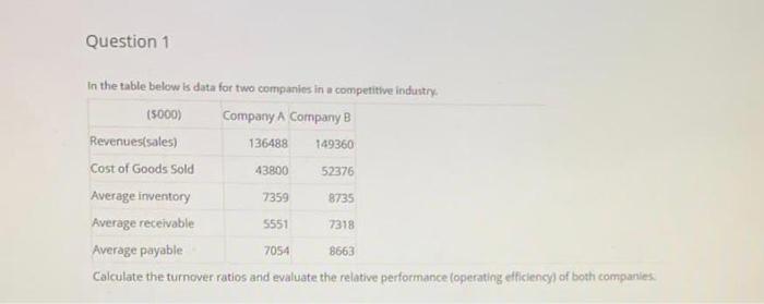 Question 1 in the table below is data for two companies