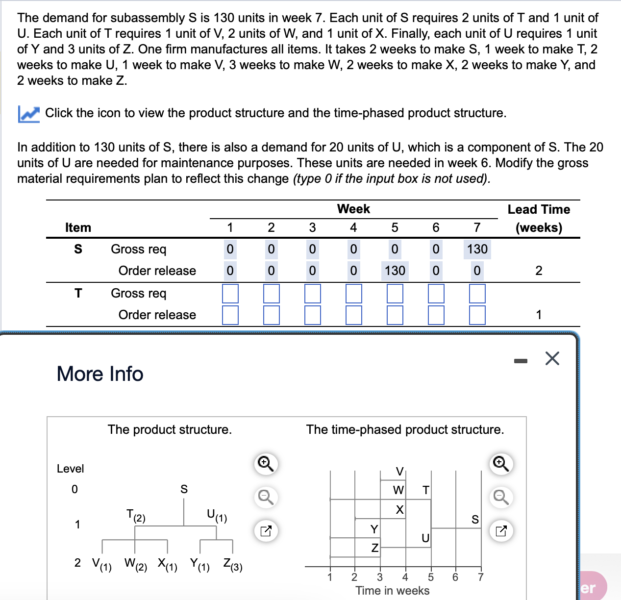 please do it for T-Z The demand for subassembly S is 130