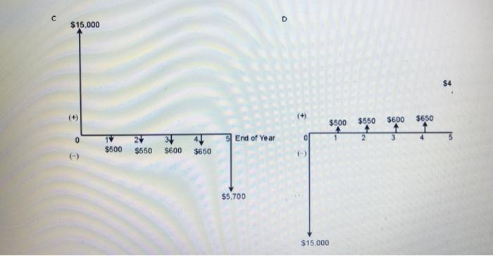 5 years until all of the children graduate from high school They