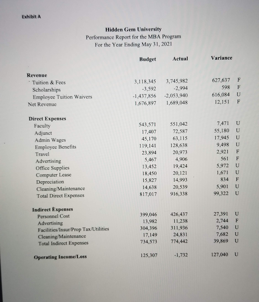 amounts, how would the Dean support this claim? The Vanishing Tuition Quandary: