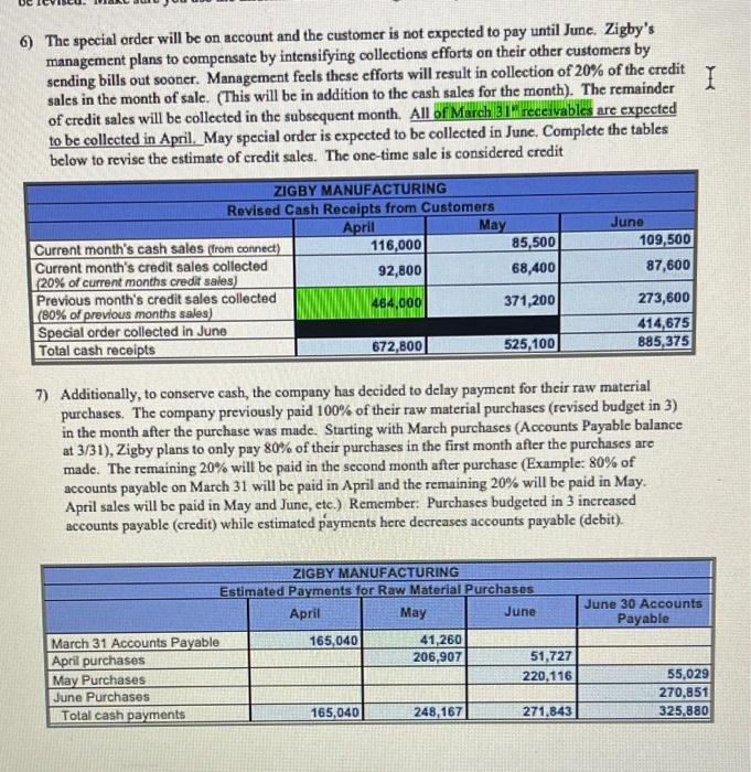 sold 1,275, 100 279,900 IS 77.750 14,100 Operating expenses Sales commissions Sales