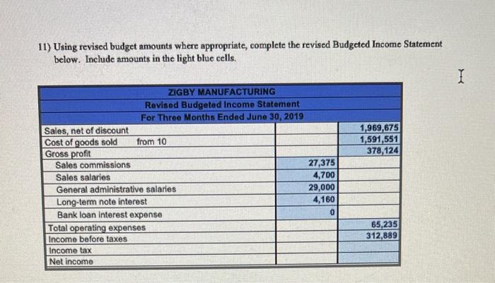 on account and the customer is not expected to pay until June.