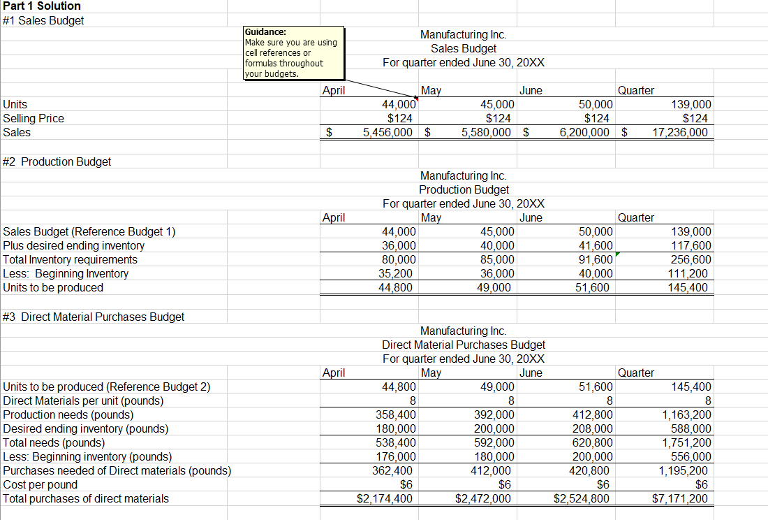 required budgets and requirements stated below. You need to use cell references