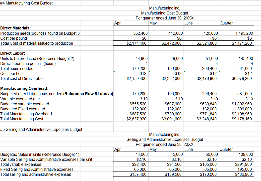 in the development of your budgets. If you type in any numbers