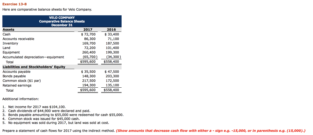 sheets at December 31, 2016 and 2017, are presented here Scoggin's net