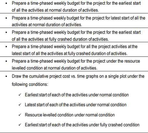 How do you do this? This is the information I have P.S: