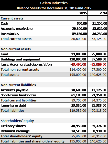 Please answer all questions in REPORT format for thumbs up The financial