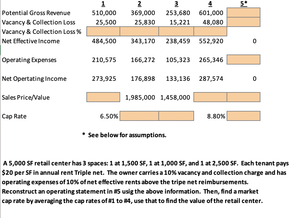  See below for assumptions. A 5,000 SF retail center has 3